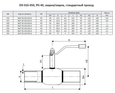 Кран шаровой Ballomax КШТ 60.102 с/с с рукояткой, Broen В Барнауле